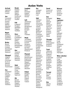 a list of words that are in the same language, with different names on them