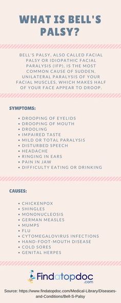 Bell’s Palsy, Facial Paralysis, Medical Terminology Study, Medical Library, Bells Palsy, Facial Nerve, Face Yoga Exercises, Adrenal Health, Nail Infection