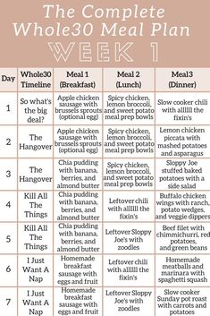 Df Meals, Meal Plan Grocery List, 30 Challenge, Whole 30 Diet, Inflammatory Diet