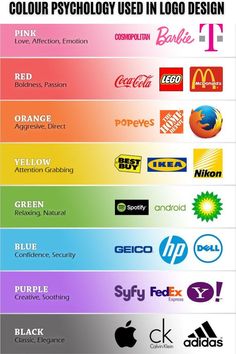 BEST COLOUR PSYCHOLOGY USED IN LOGO DESIGN Logo Color Combinations, Logo Design Infographic, Printing Company Logo, Design Psychology, Signage Board, Colour Psychology, Perspective Drawing Architecture, Colorful Logo Design, Animation Stop Motion