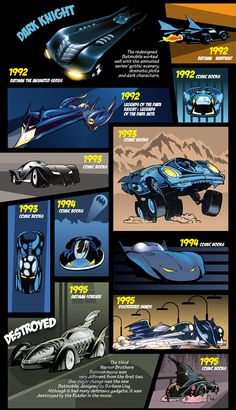 the history of batman's batmobiles from the earliest to the present day