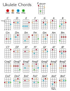 the ukulele chords are arranged in different colors and sizes, including red, green, blue, yellow, and orange