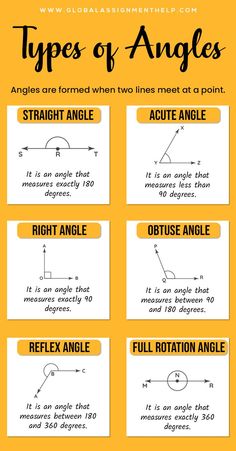 four types of angles are shown in this poster