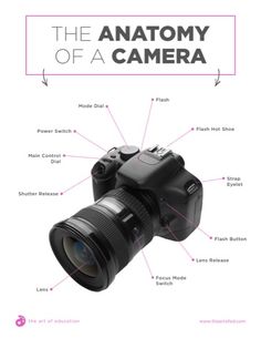 the anatomy of a camera with all its features