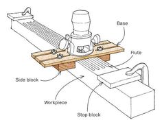 an image of a machine that is working on wood planks with the words workpiece below it