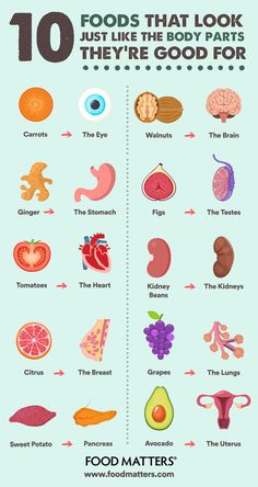 10 Foods and What Body Part They’re Good For (Infographic) Infographic Food, Motivasi Diet, Food Infographic, Resep Diet, Food Matters, Makanan Diet, Think Food, Idee Pasto Sano, Food Facts