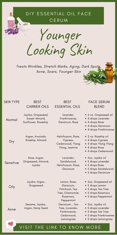 Best Essential Oils For Skin, Essential Oils For Skin Care, Oils For Skin Care, Koleksi Makeup, Essential Oils For Face, Essential Oil Blends Recipes, Essential Oils For Skin, Skin Care Wrinkles, Younger Skin