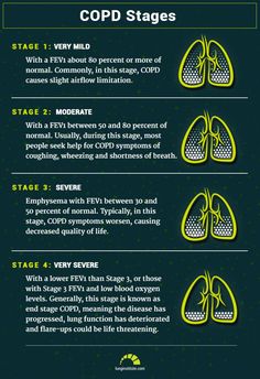 COPD Life Expectancy Stages and Prognosis: Here Are Your Numbers Memes Nursing, Nursing Pictures, Nursing Assessment, Funny Nursing, Nursing Mnemonics, Surgical Nursing, Medical Student Study, Medical Surgical Nursing, Pulmonology