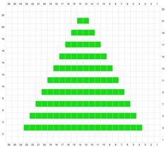 a green christmas tree is shown in the middle of a graphing sheet with numbers on it