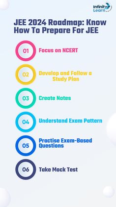 the jee 2054 roadmap know how to prepare for jee