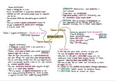 Behaviourism mind map psychology Psychology A Level, School Preparation