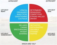 Color Code Personality Test. There are any references about Color Code Personality Test in here. you can look below. I hope this article about Color Code Personality Test can be useful for you. Please remember that this article is for reference purposes only. #color #code #personality #test Color Code Personality, Color Personality Quiz, Color Personality Test, Web Colors, Extroverted Introvert, Color Personality, Color Test