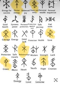 an image of the symbols for different types of people's body and their names