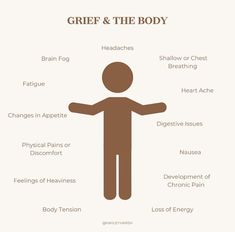 Wondering if the physical pain of grief is real? It is. Learn more about how to be with grief and how to manage the ways grief is showing up in your body with our guide for being with grief - writen by a grief therapist with you in mind. Griefing Your Mom, Feminist Therapy, Parent Loss, Psychology University, Counseling Tips, Poster Campaign, Counseling Techniques, Curriculum Planning