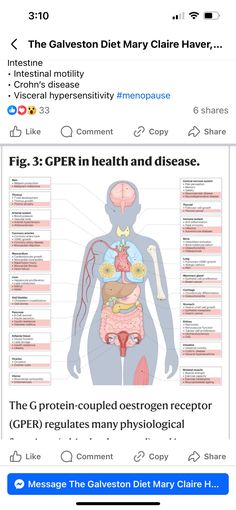 Cell Growth, Coronary Arteries, Anti Inflammation, Central Nervous System, Autoimmune Disease, Nervous System, Immune System, Disease