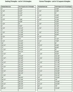 the table shows the number and type of measurements