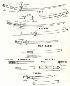 several different types of knifes and knives with their names in english, japanese and arabic