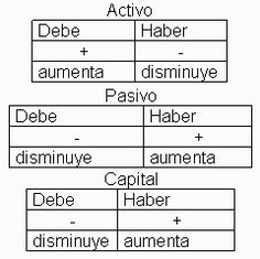 a diagram showing the different types of numbers and words in each language, including one that is