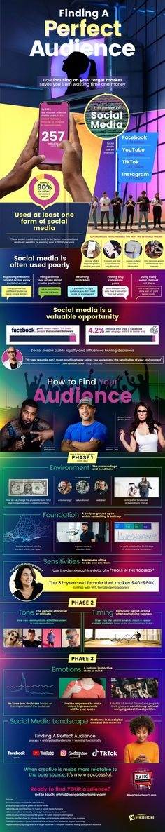 How to Target The Perfect Social Media Audience Infographic Off To The Races, Social Media Analytics, Social Media Services, Social Media Campaign, Marketing Resources, Customer Engagement, Content Strategy