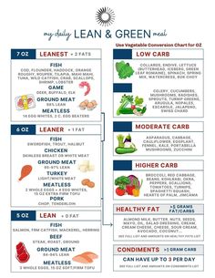 Lean Dinners, Lean Meal Plan, Clean Eating Menu, Medifast Recipes, Lean Protein Meals, Healthy Eating Meal Plan, Lean And Green, List Of Vegetables, Weight Watchers Recipes Desserts