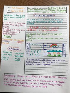 Image of free how i use cornell notes effectively in my laguage arts elementary school note taking template sample. Elementary school note taking template, Note taking is a significant assistance to our memory once we've been in a significant situation such as a mee... Note Taking Strategies, Cornell Notes Template, Arts Classroom, Cornell Notes, Writing School, School Organization Notes, School Dress, Middle School Classroom, Notes Inspiration