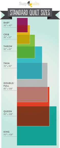 a poster with different colors and sizes for each type of quilter's block