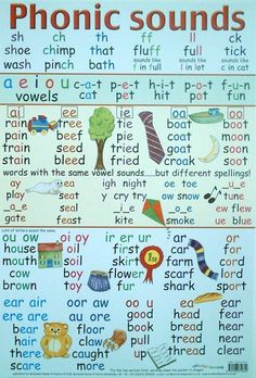 a poster with words that say phonic sounds and other things in the same language