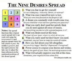 an article about the nine desserts spread with numbers and words in each section, including one