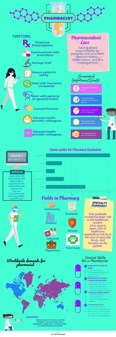 Role Of Pharmacist, Presentation Poster, Android Phone Wallpaper, Pharmacy Design