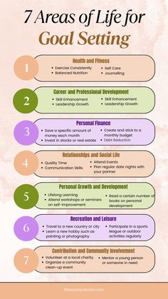 the 7 areas of life for goal setting in an info sheet with text overlay