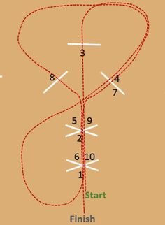 the diagram shows how to make a loop in order to get through an obstacle course