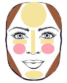 Appearance Tips, Pear Shaped Face, Triangle Face, Face Treatments, Blush Application, Face Ideas, Lemongrass Spa, Shape Face, Face Charts