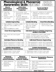 a table that shows the different types of phonological and phonemic skills