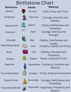 a chart with different gems and their names on the bottom right hand corner is an image of