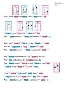 the guitar chords are arranged in different colors and shapes, with words that spell out what they