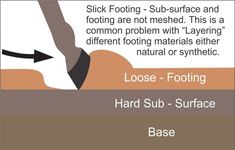 a diagram showing how to use the base for flooring