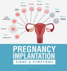 an image of the utensils for pregnant women with signs and symptoms