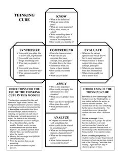 the four types of thinking cubes are shown in black and white, with text below