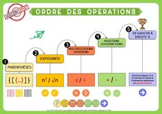 the order of operations in french is shown with numbers and symbols on it's side