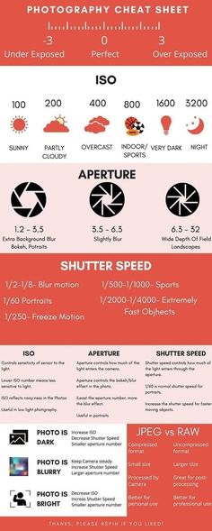 an info sheet showing the different types of aircrafts