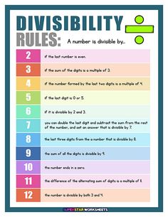 a poster with numbers and symbols for divisibity rules