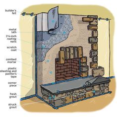 an image of a fire place with instructions