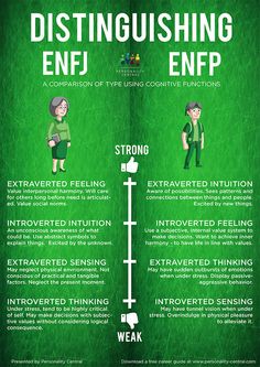 Infj And Entp, Personalidad Enfp, Introverted Thinking