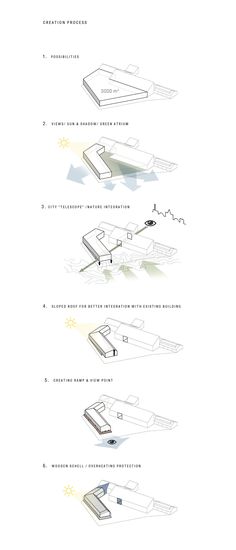 the diagram shows different parts of an airplane that are flying through the air, and on top of each other