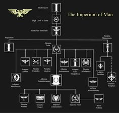 an image of a diagram with the names and emblems on it's sides