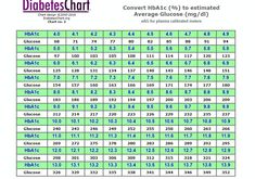 Fasting Chart, Medical Template