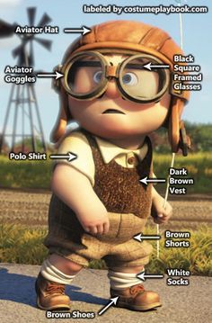 an image of a cartoon character with parts labelled