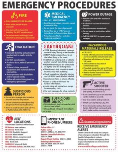 an emergency procedure poster with instructions on how to use it