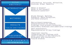 a blue and white diagram with words describing the different types of research papers on it