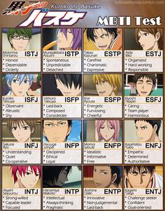 an anime poster with the names of different characters in each character's avatars